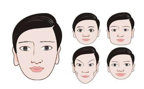 1.面相中脸型代表的运势一个人额头代表思考能力,下巴代表行动能力.